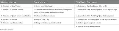 Branding countries through multicultural events: a quantitative analysis of the impact of the FIFA World Cup 2022 on Qatar’s brand